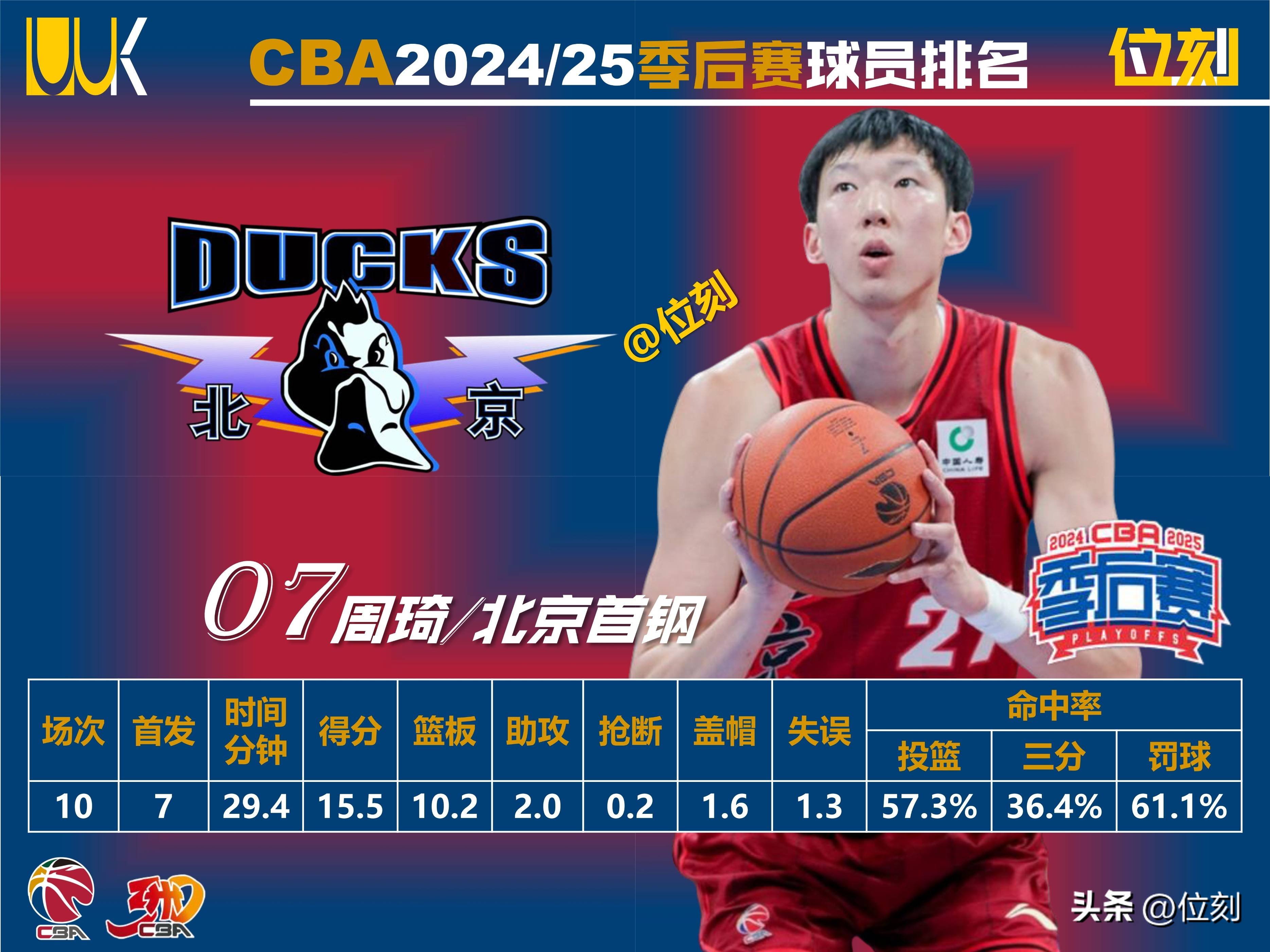 九游官网-包含清晨体能课后，毕尔巴鄂竞技绝杀压哨备战CBA季后赛，震撼外界，医务组通报恢复的词条