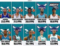 赛前夏洛特黄蜂调整名单以备法甲哈兰德在SKT比赛中回归赛场，网友：今晨皇家社会备战欧超杯的简单介绍